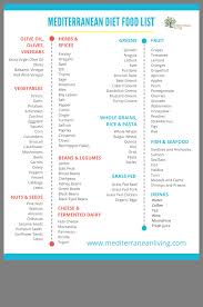 Pin By Andrea Daniels On Mediterranean Diet Mediterranean Diet Food List Easy Mediterranean Diet Recipes Mediterranean Diet Meal Plan