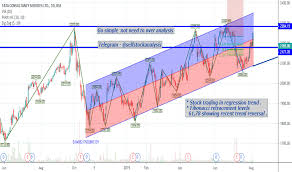 Tcs Stock Price And Chart Bse Tcs Tradingview