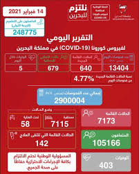 أسعار الخضروات والفواكه واللحوم في أسواق غزة اليوم الخميس. 640 Ø¥ØµØ§Ø¨Ø© Ø¨Ù†Ø³Ø¨Ø© 4 77 Ù…Ù† Ø§Ù„Ø­Ø§Ù„Ø§Øª Ø§Ù„Ù‚Ø§Ø¦Ù…Ø© Ø§Ù„Ø¬Ø¯ÙŠØ¯Ø© Ù…Ù† ÙØ­ÙˆØµØ§Øª ÙƒÙˆØ±ÙˆÙ†Ø§ Ø§Ù„ÙŠÙˆÙ… ØµØ­ÙŠÙØ© Ø§Ù„ÙˆØ·Ù†