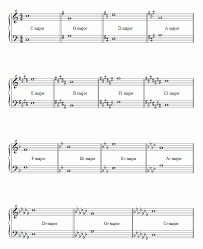 This free scientific notation calculator and converter can perform a range of operations in scientific notation, including adding, subtracting, multiplying, and dividing numbers. Dolmetsch Online Music Theory Online Key Signatures And Accidentals