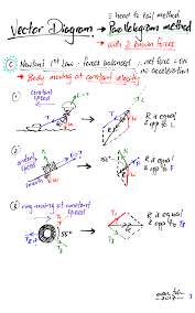Vector Diagram Parallelogram Method For 4 Different Kinds Of Questions Physics And Mathematics Basic Physics Ap Physics
