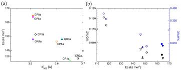 If you have a job or have been employed before, you should have come across this little piece of paper called the ea form. Materials Free Full Text Structural Characterisation And Chemical Stability Of Commercial Fibrous Carbons In Molten Lithium Salts Html
