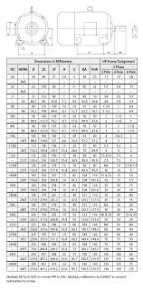 Iec Motor Frame Size Chart Bedowntowndaytona Com