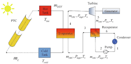 Optimal design and operation of an Organic Rankine Cycle (ORC ...