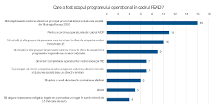 Reducerea cu 25% a numărului de europeni care trăiesc sub pragul național de sărăcie și preview document. Raportul Special Nr 05 2019 Fead