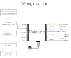 Wiring scematic formultiple stop buttons with normally open and normally closedcontacts wiring. 35 Start Stop Wiring Diagram Wiring Diagram Database
