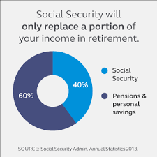 Balancing Income And Expenses With Social Security And