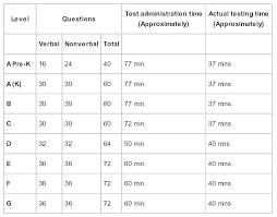 otis lennon school ability test olsat all you need to