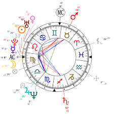 Astrology And Natal Chart Of Madonna Born On 1958 08 16