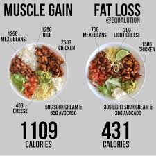 Pin By Jess Blanchard On Meal Prep Healthy Meal Plans Workout Food Healthy