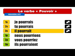 J'indique une certaine déception ou frustration de n'avoir pas su avant (bien avant) que. Conjugate Pouvoir In Le Conditionnel Present Could Conditional Mood French Language Lesson