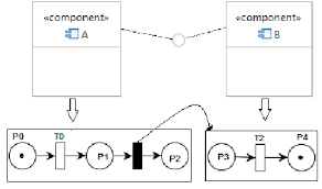 Simple system was founded in 2000 with the goal to reduce procurement costs of c items. Example Of A Simple System Made Of A Two Components Assembly Download Scientific Diagram