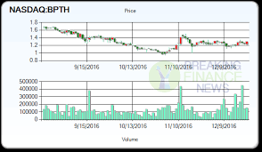 Bio Path Holdings Inc Bpth Stock Price Today