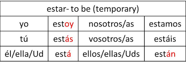 spanish verb ser conjugation chart bedowntowndaytona com