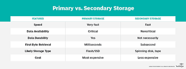 What Is Secondary Storage Definition From Whatis Com