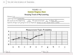 the art and science of teaching student progress chart