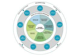 With disabilities are given the opportunity to exercise choice and control over their . European Flag European Commission Brussels 5 8 2021 Swd 2021 219 Final Commission Staff Working Document Accompanying The Document Proposal For A Council Recommendation On Blended Learning For High Quality And Inclusive