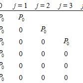 Current year ncd relief this extension provides cover. Pdf Modification Of The Current Malaysian No Claim Discount System Using Markov Chains