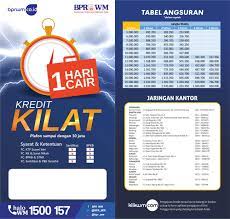 Apa itu permohonan keringanan kredit bank (rekstrukturisasi) ? Contoh Brosur Pinjaman Dana Pigura