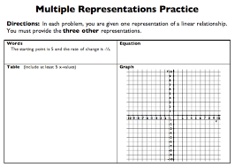 Algebra 1 Representations Of Linear Equations Algebra School Algebra Linear Equations