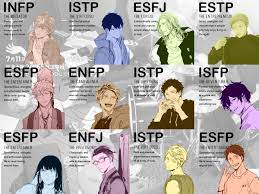 Given MBTI chart ! (16 personality types) : r/GivenAnime