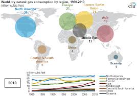 Global Natural Gas Consumption Doubled From 1980 To 2010