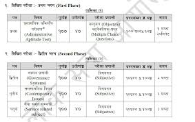 These notices has published gorkhapatra. Syllabus Of Section Officer Sakha Adhikrit By Lok Sewa Aayog Exam Sanjal