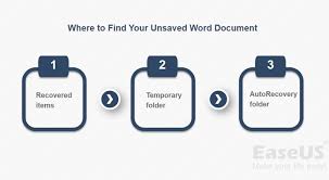 Imore your apple watch isn't only useful for tracking your fitness or using apple pay: How To Recover Unsaved Word Document On Mac With Pictures Easeus
