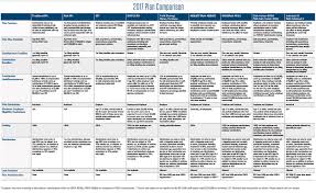 Retirement Plan Comparison Chart Related Keywords