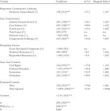 Amici curiae) is someone who is not a party to a case who assists a court by offering information, expertise. Negative Binomial Estimation Of The Number Of Amicus Curiae Briefs Download Table