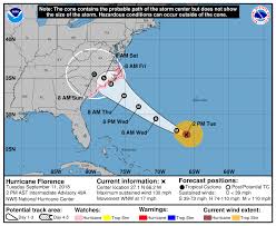 The 5 Categories Of Hurricanes Explained