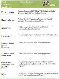 Chemical Free Life Org Food Chemical Avoid List
