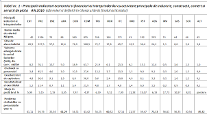 Salariu mediu brut pe tara se calculeaza ca raport intre sumele platite salariatilor de agentii economici in luna de referinta si numarul mediu de salariati din salariu mediu 2021. Cat De Mult Ar Putea Creste Salariile In Economia Romaniei Contributors