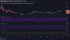 Bitcoin (btc) $128bn ethereum (eth) $19.4bn Cryptocurrency Marketcap Analysis Crypto Marketcap Suffers Another Flash Crash Cryptoticker