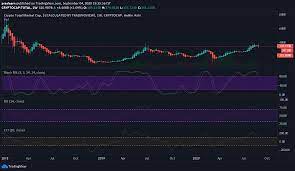 Cryptocurrency market capitalization or cryptocurrency market cap provides metric information that is widely used to analyze certain coins. Cryptocurrency Marketcap Analysis Crypto Marketcap Suffers Another Flash Crash Cryptoticker