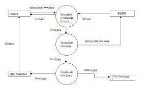 Get started immediately using our professionally multiple exporting options so you can easily include your flowchart in documents and presentations. Sistem Informasi Sekolah Dektivo Kreen S