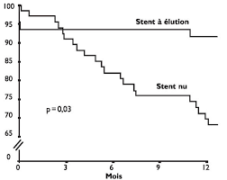 Mes objectifs de sport sont : Le Traitement De La Maladie Des Greffons Veineux Coronaires