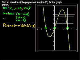 How To Find The Equations Of A Polynomial Function From Its Graph Precalculus Tips Youtube