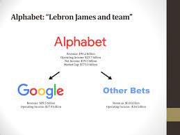 You've probably heard the term net worth but what exactly does it mean? Google The Most Valuable Company In The World Nasdaq Goog Seeking Alpha
