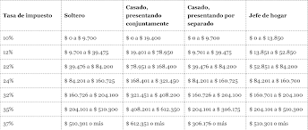 Tablas De Impuestos Del Irs Para El Periodo 2019 2020