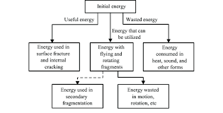 different forms of energy chart prosvsgijoes org