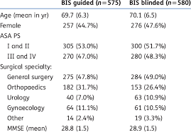 Patient Characteristics Asa Ps American Society Of