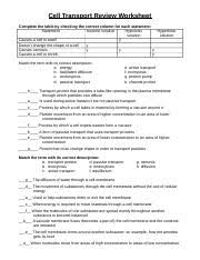 The structure most responsible for maintaining cell homeostasis is the. Transport Review Answers Doc Cell Transport Review Worksheet Complete The Table By Checking The Correct Column For Each Statement Statement Isotonic Course Hero