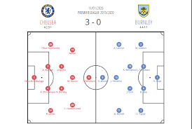 Burnley make one change from their defeat at home to tottenham on monday. Premier League 2019 20 Chelsea Vs Burnley Tactical Analysis