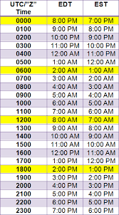 Zulu Time Conversion Chart Www Bedowntowndaytona Com