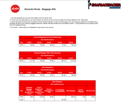 Catatan perjalanan yang diperhatikan adalah Saiz Dan Berat Bagasi Dibenarkan Serta Caj Bayaran Untuk Menaiki Pesawat Airasia