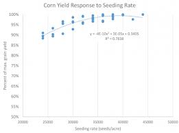 Multi Year Corn Seeding Rate Study In Michigans Thumb Msu