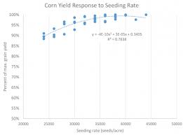 multi year corn seeding rate study in michigans thumb msu