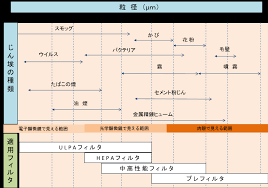 協伸産業株式会社（愛知県）