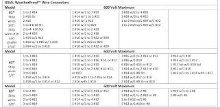 ideal weatherproof wire connectors models 61 62 63